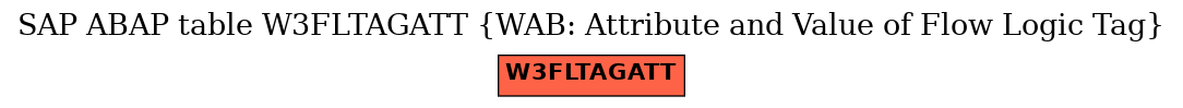 E-R Diagram for table W3FLTAGATT (WAB: Attribute and Value of Flow Logic Tag)