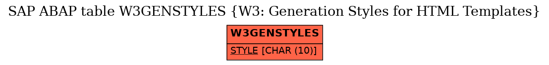 E-R Diagram for table W3GENSTYLES (W3: Generation Styles for HTML Templates)