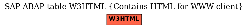 E-R Diagram for table W3HTML (Contains HTML for WWW client)