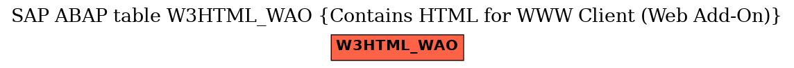 E-R Diagram for table W3HTML_WAO (Contains HTML for WWW Client (Web Add-On))