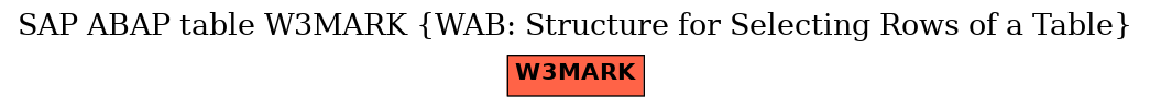 E-R Diagram for table W3MARK (WAB: Structure for Selecting Rows of a Table)