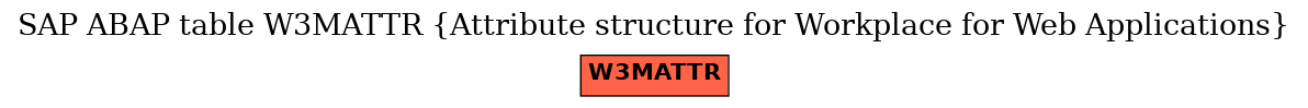 E-R Diagram for table W3MATTR (Attribute structure for Workplace for Web Applications)