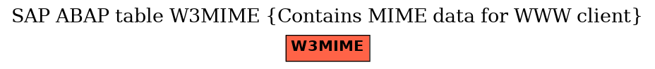 E-R Diagram for table W3MIME (Contains MIME data for WWW client)