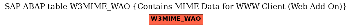 E-R Diagram for table W3MIME_WAO (Contains MIME Data for WWW Client (Web Add-On))