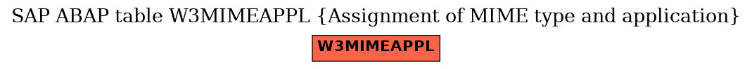 E-R Diagram for table W3MIMEAPPL (Assignment of MIME type and application)