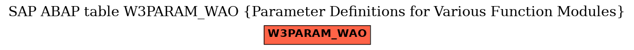 E-R Diagram for table W3PARAM_WAO (Parameter Definitions for Various Function Modules)