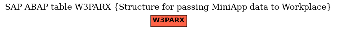 E-R Diagram for table W3PARX (Structure for passing MiniApp data to Workplace)