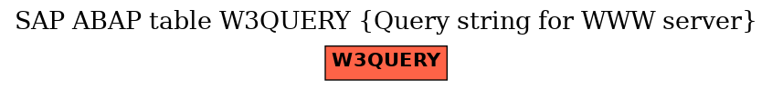 E-R Diagram for table W3QUERY (Query string for WWW server)