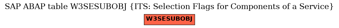 E-R Diagram for table W3SESUBOBJ (ITS: Selection Flags for Components of a Service)