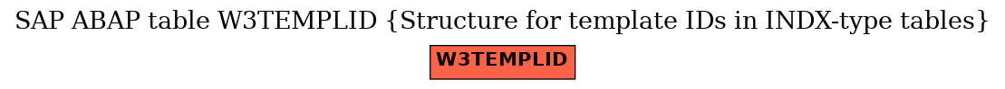 E-R Diagram for table W3TEMPLID (Structure for template IDs in INDX-type tables)
