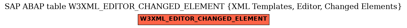 E-R Diagram for table W3XML_EDITOR_CHANGED_ELEMENT (XML Templates, Editor, Changed Elements)