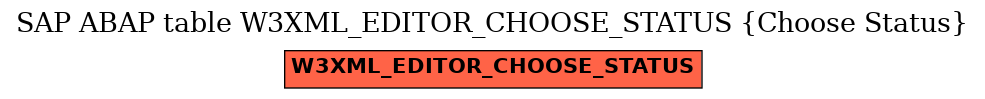 E-R Diagram for table W3XML_EDITOR_CHOOSE_STATUS (Choose Status)