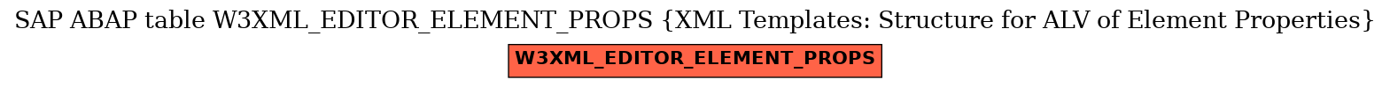 E-R Diagram for table W3XML_EDITOR_ELEMENT_PROPS (XML Templates: Structure for ALV of Element Properties)