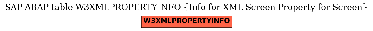 E-R Diagram for table W3XMLPROPERTYINFO (Info for XML Screen Property for Screen)