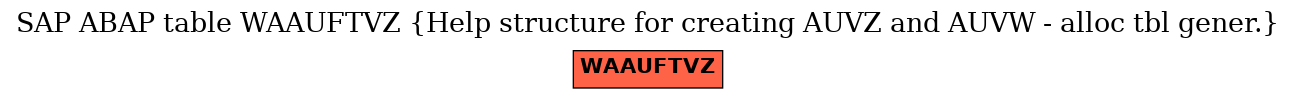 E-R Diagram for table WAAUFTVZ (Help structure for creating AUVZ and AUVW - alloc tbl gener.)