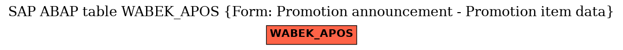 E-R Diagram for table WABEK_APOS (Form: Promotion announcement - Promotion item data)