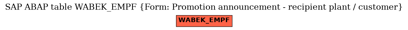 E-R Diagram for table WABEK_EMPF (Form: Promotion announcement - recipient plant / customer)