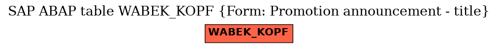E-R Diagram for table WABEK_KOPF (Form: Promotion announcement - title)