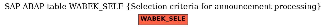 E-R Diagram for table WABEK_SELE (Selection criteria for announcement processing)