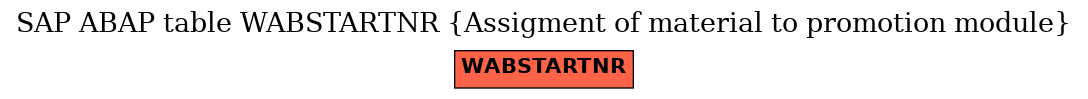 E-R Diagram for table WABSTARTNR (Assigment of material to promotion module)