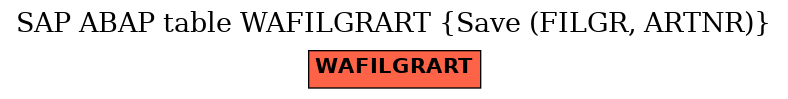 E-R Diagram for table WAFILGRART (Save (FILGR, ARTNR))