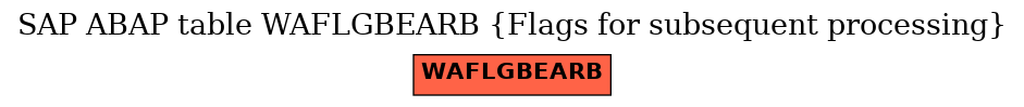 E-R Diagram for table WAFLGBEARB (Flags for subsequent processing)