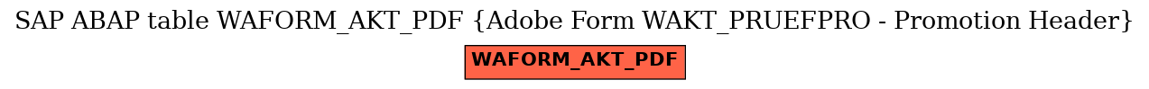 E-R Diagram for table WAFORM_AKT_PDF (Adobe Form WAKT_PRUEFPRO - Promotion Header)