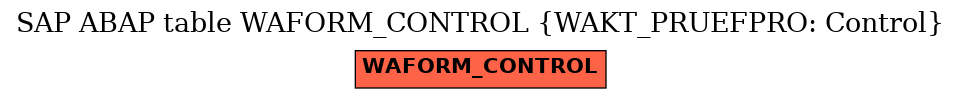 E-R Diagram for table WAFORM_CONTROL (WAKT_PRUEFPRO: Control)