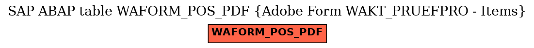 E-R Diagram for table WAFORM_POS_PDF (Adobe Form WAKT_PRUEFPRO - Items)