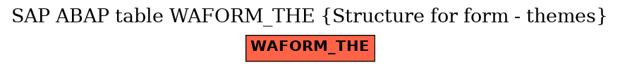 E-R Diagram for table WAFORM_THE (Structure for form - themes)