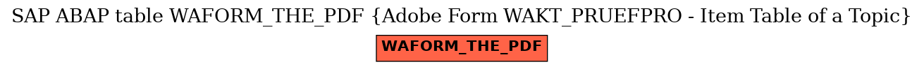 E-R Diagram for table WAFORM_THE_PDF (Adobe Form WAKT_PRUEFPRO - Item Table of a Topic)