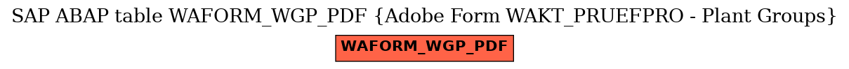 E-R Diagram for table WAFORM_WGP_PDF (Adobe Form WAKT_PRUEFPRO - Plant Groups)