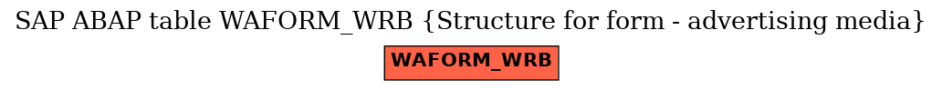 E-R Diagram for table WAFORM_WRB (Structure for form - advertising media)