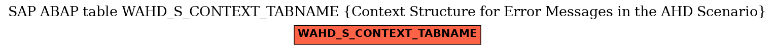 E-R Diagram for table WAHD_S_CONTEXT_TABNAME (Context Structure for Error Messages in the AHD Scenario)