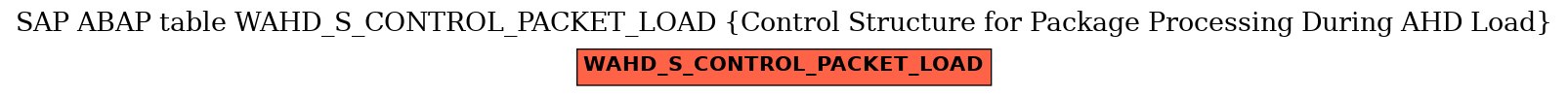 E-R Diagram for table WAHD_S_CONTROL_PACKET_LOAD (Control Structure for Package Processing During AHD Load)