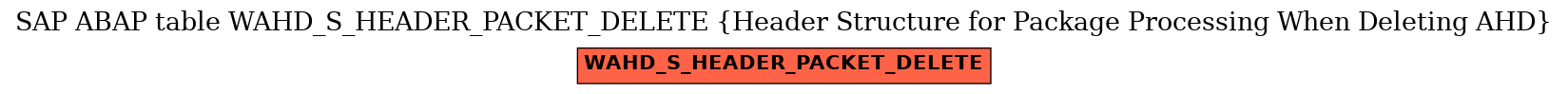 E-R Diagram for table WAHD_S_HEADER_PACKET_DELETE (Header Structure for Package Processing When Deleting AHD)