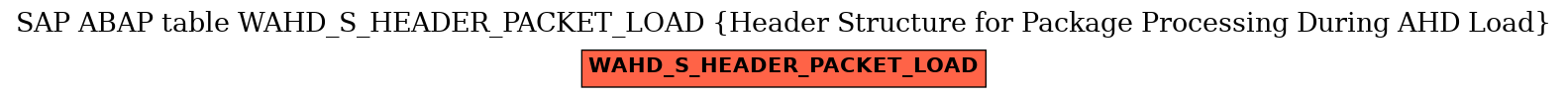 E-R Diagram for table WAHD_S_HEADER_PACKET_LOAD (Header Structure for Package Processing During AHD Load)