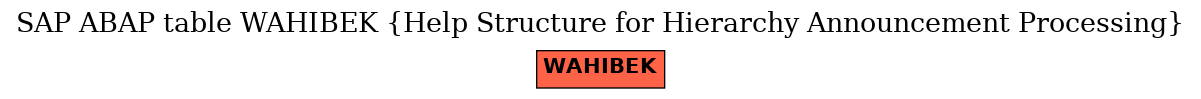 E-R Diagram for table WAHIBEK (Help Structure for Hierarchy Announcement Processing)