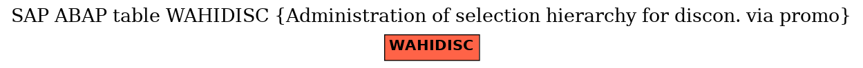 E-R Diagram for table WAHIDISC (Administration of selection hierarchy for discon. via promo)