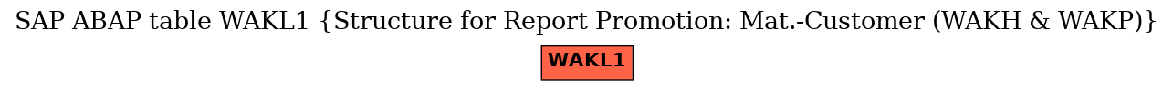 E-R Diagram for table WAKL1 (Structure for Report Promotion: Mat.-Customer (WAKH & WAKP))