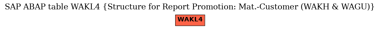 E-R Diagram for table WAKL4 (Structure for Report Promotion: Mat.-Customer (WAKH & WAGU))