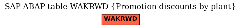 E-R Diagram for table WAKRWD (Promotion discounts by plant)