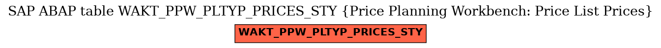 E-R Diagram for table WAKT_PPW_PLTYP_PRICES_STY (Price Planning Workbench: Price List Prices)