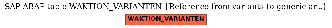 E-R Diagram for table WAKTION_VARIANTEN (Reference from variants to generic art.)