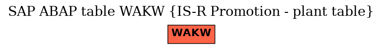 E-R Diagram for table WAKW (IS-R Promotion - plant table)