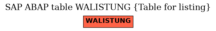 E-R Diagram for table WALISTUNG (Table for listing)