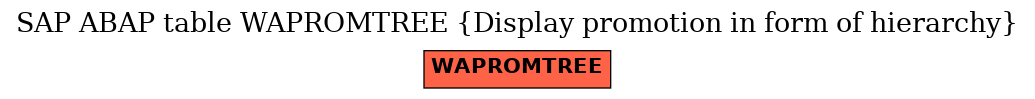 E-R Diagram for table WAPROMTREE (Display promotion in form of hierarchy)