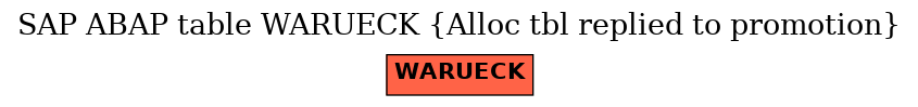 E-R Diagram for table WARUECK (Alloc tbl replied to promotion)