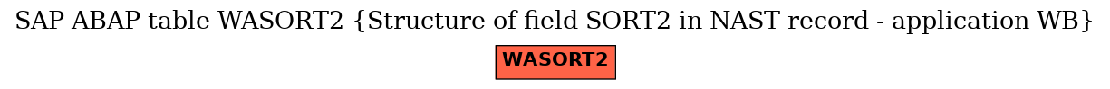 E-R Diagram for table WASORT2 (Structure of field SORT2 in NAST record - application WB)