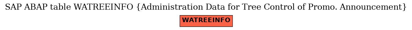 E-R Diagram for table WATREEINFO (Administration Data for Tree Control of Promo. Announcement)